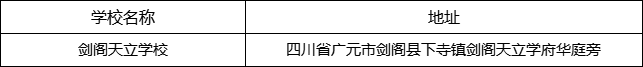 廣元市劍閣天立學(xué)校地址在哪里？