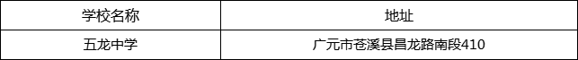 廣元市五龍中學地址在哪里？
