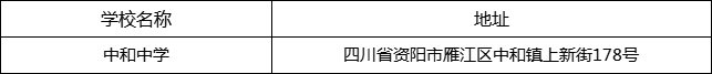 資陽市中和中學(xué)地址在哪里？