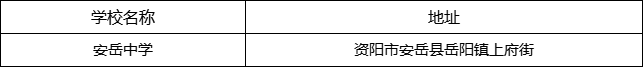 資陽市安岳中學(xué)地址在哪里？