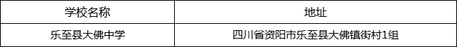 資陽市樂至縣大佛中學(xué)地址在哪里？