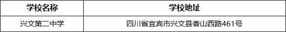 宜賓市興文第二中學學校地址在哪里？