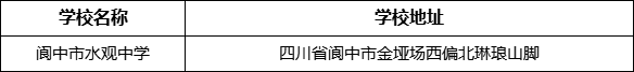 南充市閬中市水觀中學(xué)學(xué)校地址在哪里？