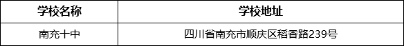 南充市南充十中學(xué)校地址在哪里？