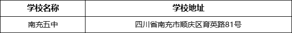 南充市南充五中學校地址在哪里？