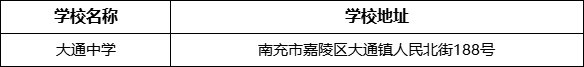 南充市大通中學(xué)學(xué)校地址在哪里？