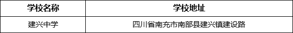 南充市建興中學(xué)學(xué)校地址在哪里？