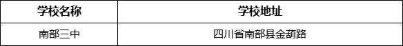 南充市南部三中學(xué)校地址在哪里？