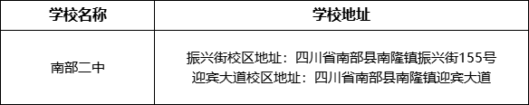 南充市南部二中學(xué)校地址在哪里？