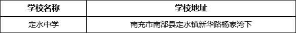 南充市定水中學(xué)學(xué)校地址在哪里？