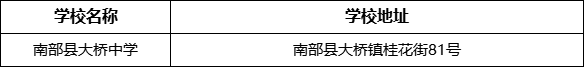 南充市南部縣大橋中學(xué)學(xué)校地址在哪里？