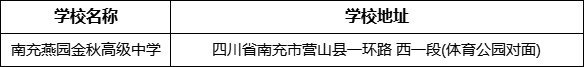 南充市南充燕園金秋高級中學學校地址在哪里？