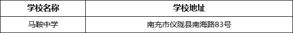 南充市馬鞍中學(xué)學(xué)校地址在哪里？