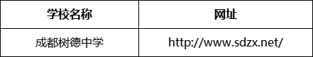 成都市成都樹德中學(xué)網(wǎng)址是什么？