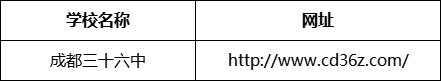 成都市成都三十六中網(wǎng)址是什么？