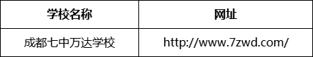 成都市成都七中萬達學校網(wǎng)址是什么？