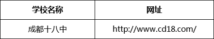 成都市成都十八中網(wǎng)址是什么？