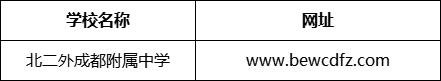 成都市北京第二外國(guó)語(yǔ)學(xué)院成都附屬中學(xué)網(wǎng)址是什么？