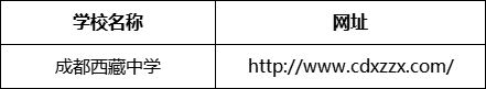 成都市成都西藏中學(xué)網(wǎng)址是什么？