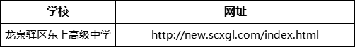 成都市龍泉驛區(qū)東上高級(jí)中學(xué)網(wǎng)址是什么？