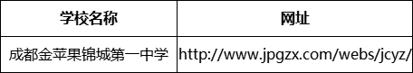 成都市成都金蘋果錦城第一中學網(wǎng)址是什么？