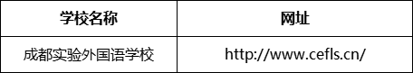 成都市成都實驗外國語學(xué)校網(wǎng)址是什么？