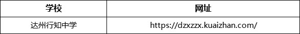 達(dá)州市達(dá)州行知中學(xué)網(wǎng)址是什么？