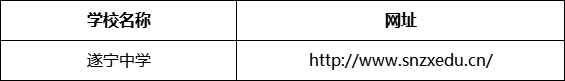 遂寧市遂寧中學(xué)網(wǎng)址是什么？