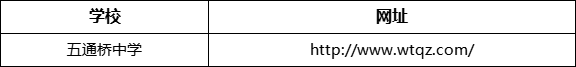 樂山市五通橋中學(xué)網(wǎng)址是什么？