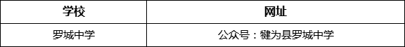 樂山市羅城中學(xué)網(wǎng)址是什么？