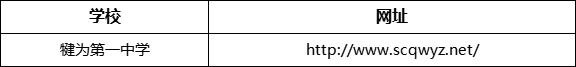 樂山市犍為第一中學(xué)網(wǎng)址是什么？