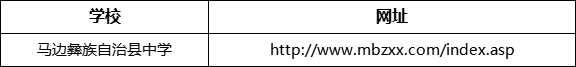 樂山市馬邊彝族自治縣中學網(wǎng)址是什么？