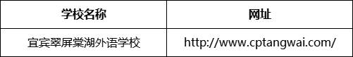 宜賓市宜賓翠屏棠湖外語學(xué)校網(wǎng)址是什么？