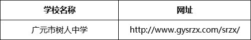廣元市樹人中學(xué)網(wǎng)址是什么？