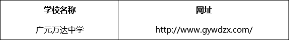 廣元市廣元萬達中學(xué)網(wǎng)址是什么？