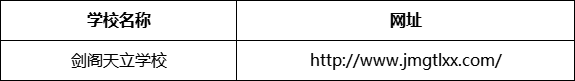 廣元市劍閣天立學(xué)校網(wǎng)址是什么？