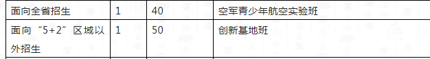 2023年成都市成都十二中外地生如何就讀？