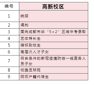 2023年成都市成都七中高新校區(qū)外地生如何就讀？