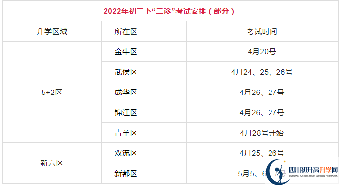 2023年成都市中考三診考試是否還進行？