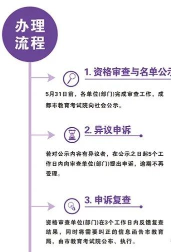 2023年成都市簡陽市中考加分如何申請辦理，資料獲取？