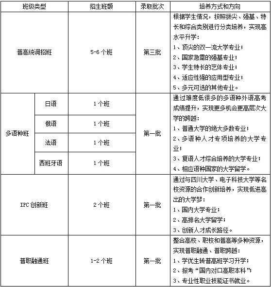 2023年成都市洛帶中學(xué)初升高入學(xué)途徑有哪些？