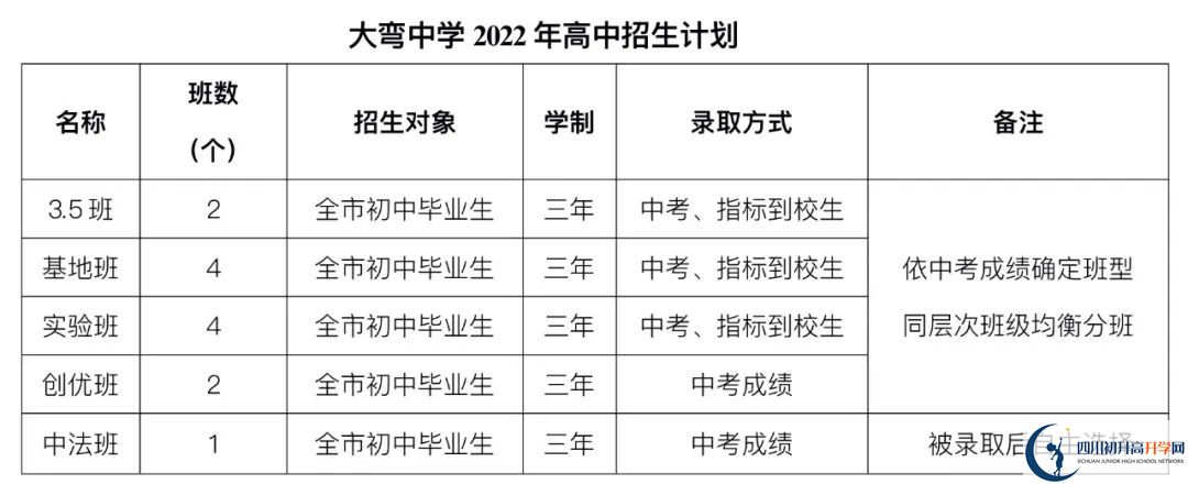 2023年外地生到成都市大彎中學讀高中需要什么條件？