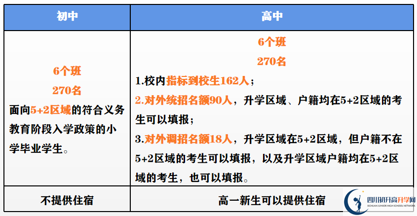 2023年外地生到成都市第二中學(xué)讀高中需要什么條件？