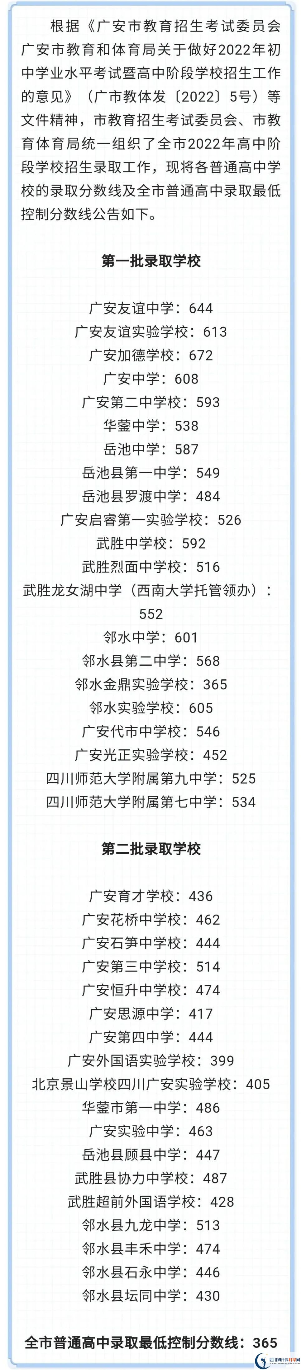 2023年廣安市中考普高線以下能上哪些高中？