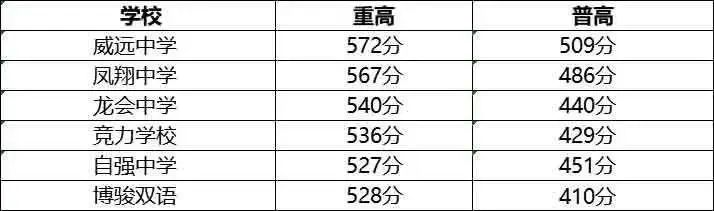 2023年內(nèi)江市中考重點(diǎn)線以下普高線以上能上哪些高中？