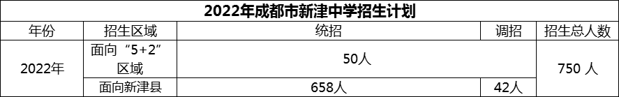 2024年成都市新津中學(xué)招生計劃是多少？