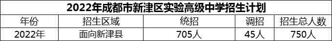 2024年成都市新津區(qū)實(shí)驗(yàn)高級(jí)中學(xué)招生人數(shù)是多少？