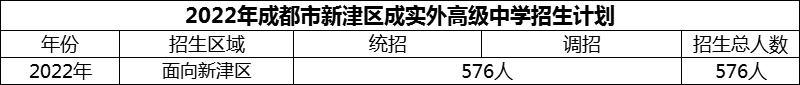 2024年成都市新津區(qū)成實外高級中學招生人數(shù)是多少？