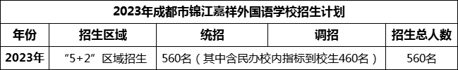 2024年成都市錦江嘉祥外國(guó)語學(xué)校招生人數(shù)是多少？