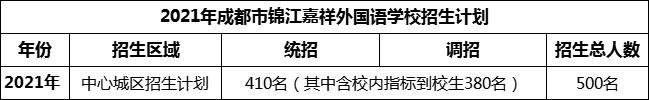 2024年成都市錦江嘉祥外國(guó)語學(xué)校招生人數(shù)是多少？